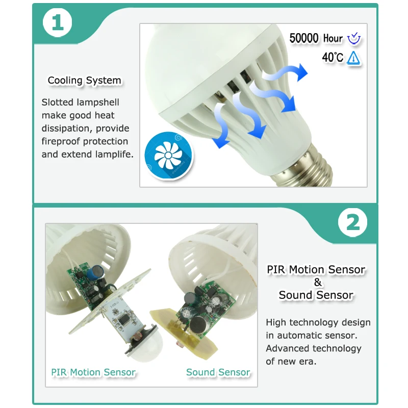 Светодиодный PIR датчик движения лампа 5 Вт 7 Вт 9 Вт 220 В светодиодный E27 Лампа Авто умный инфракрасный звук тела+ датчик движения светильник 3 Вт 5 Вт 7 Вт лампада лампа