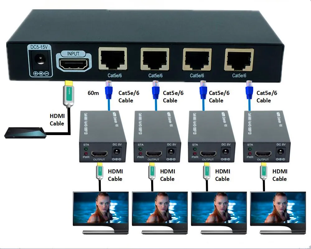 Новейший 200ft HDMI сплиттер удлинитель 1х4 по RJ45 CAT5e CAT6 кабель без задержки без потери(1 HDMI передатчик и 4 HDMI приемник