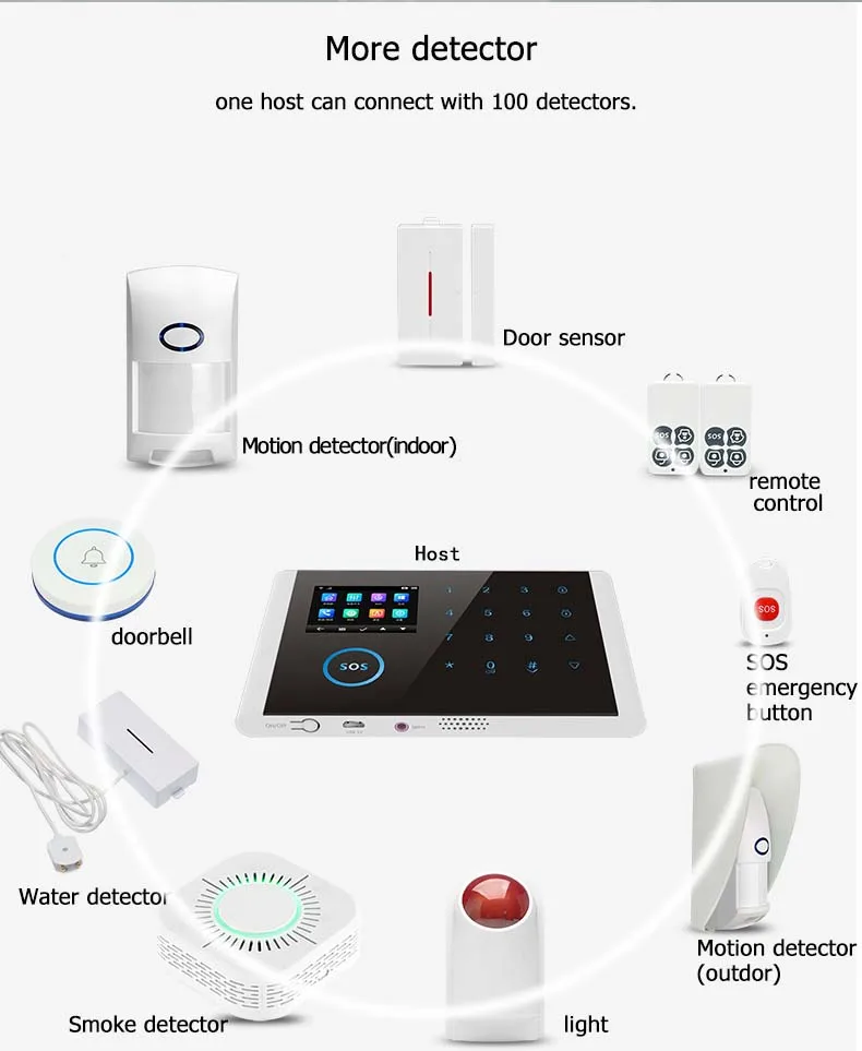 2019 GSM sistema de alarma de Control remoto APP casa inteligente 2,4 pulgadas TFT Panel táctil GSM SMS GPRS Wifi alarma sistema de Seguridad