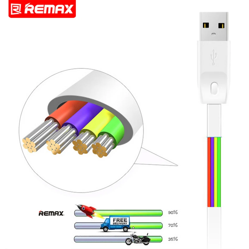 Remax 1 м 2 м Micro USB кабель для передачи данных для huawei P8 Mate7 Mate8 samsung S6 S7 Note4 Redmi 4 5 6 Быстрая Зарядка телефона Android USB кабель