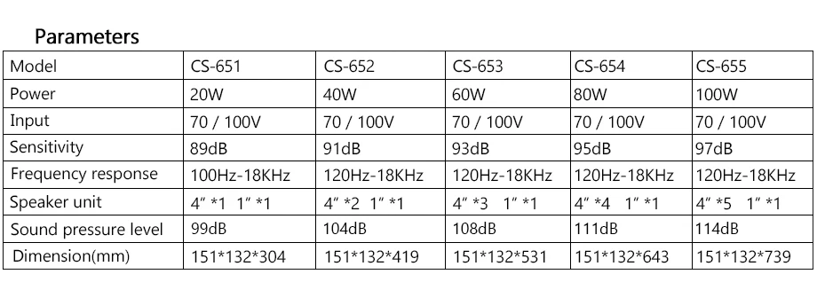 Oupushi CS651 профессиональная уличная Водонепроницаемая звуковая колонка динамик для школы магазина парка вещания фоновая музыка