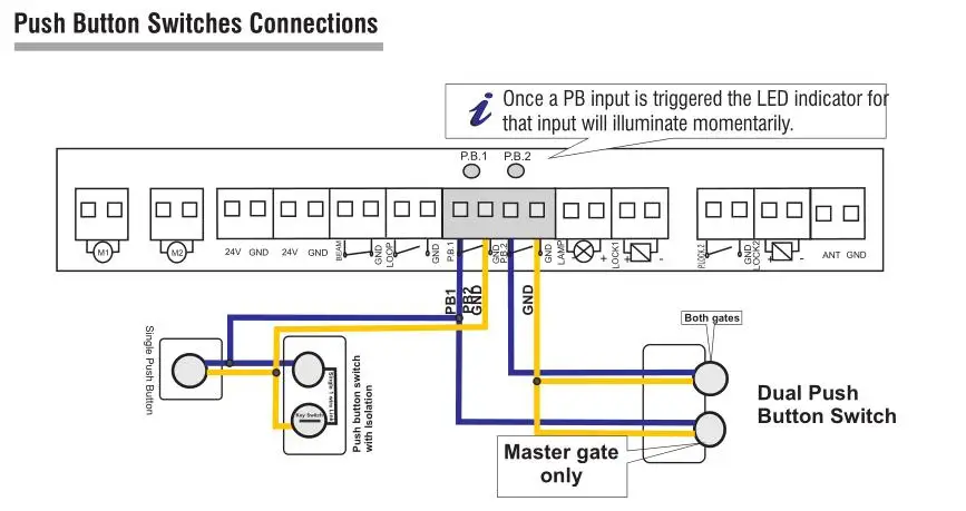 LPSECURITY DC24V пульт дистанционного управления качели Электрический автоматического открывания ворот mechanism200KGS