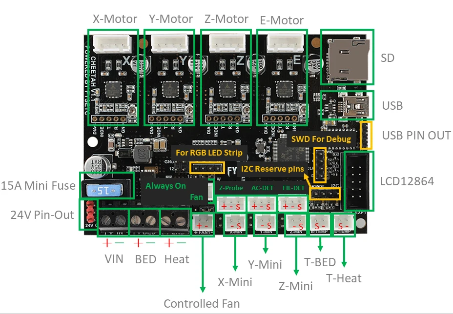 Cheetah v1.1b v1.2a 32-битная плата бесшумного контроллера TMC2209 TMC2208 UART драйвер для Creatlity CR10 Ender-3 Ender 3 Pro 5