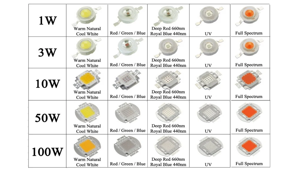 Высокая Мощность светодио дный чип Королевский синий 445nM синий 460nM светать светодио дный 1 Вт 3 Вт 5 Вт 10W 20W 30W 50W 100 вт COB шарики для роста