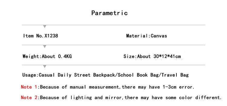 parematric