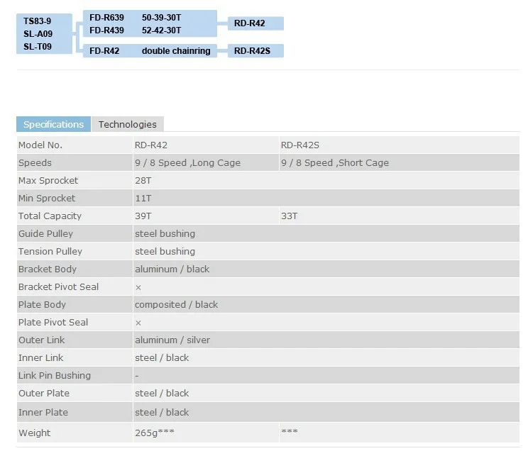 RD-R42S information 