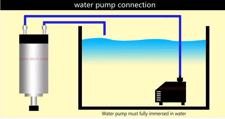 water pump connection-