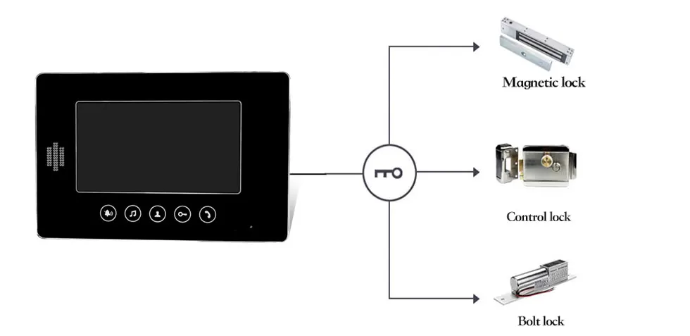 Проводной видео дверной звонок телефон 7 "видеодомофон монитор домофонная система комплекты поддержка разблокировка двухполосная аудио