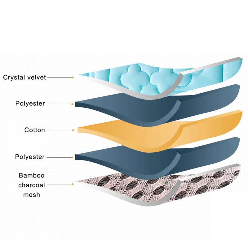 Double Sided Baby Nursing Blanket Sheet Crystal Velvet Newborn baby Comfortable Soft Mattress Bed Sheet Changing Pads All Season Double Sided Baby Nursing Blanket Sheet Crystal Velvet Newborn baby Comfortable Soft Mattress Bed Sheet Changing Pads All Season