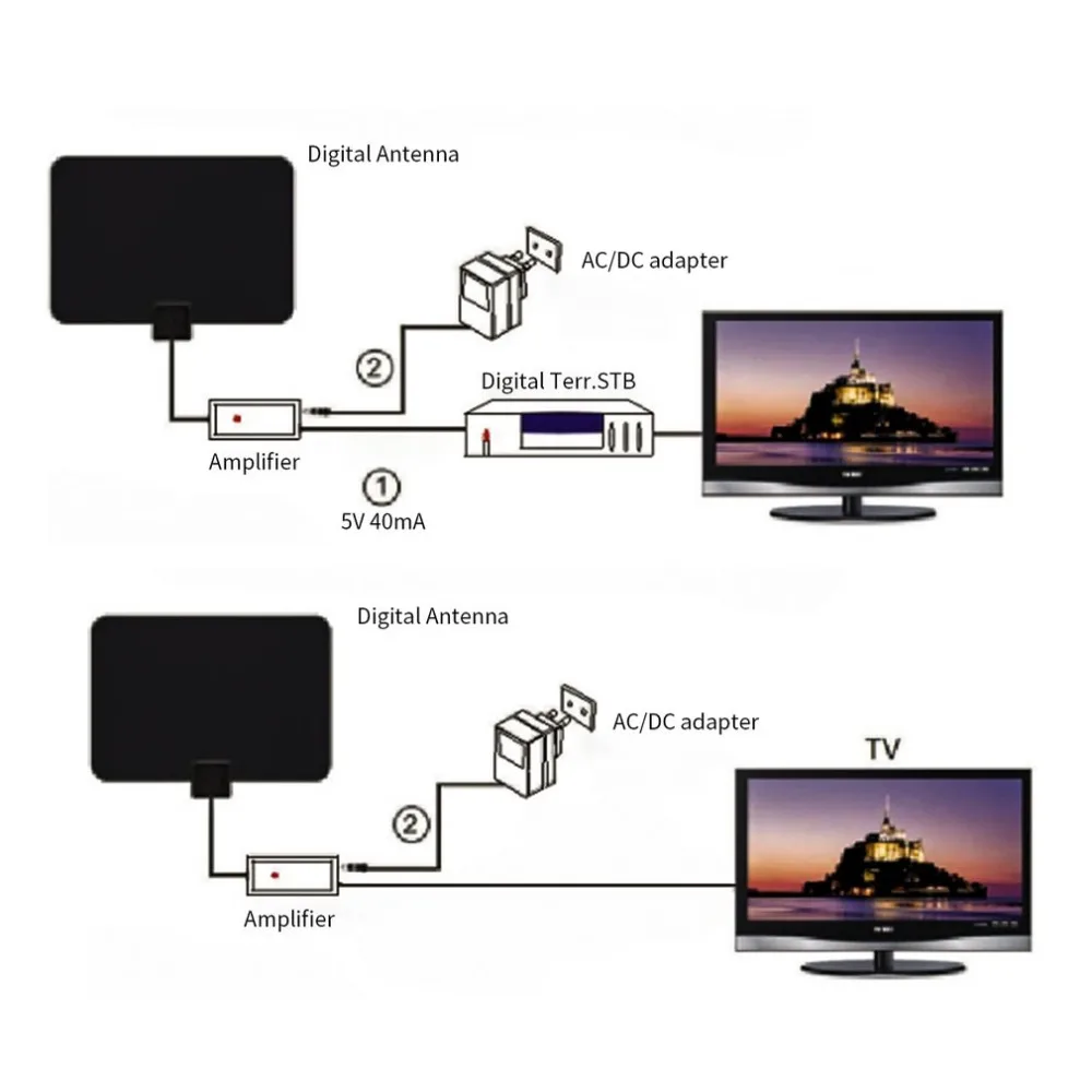 Цифровой крытый усиленный HDTV антенна со съемным антенный усилитель для UHF VHF USB 10ft высокопроизводительный коаксиальный кабель