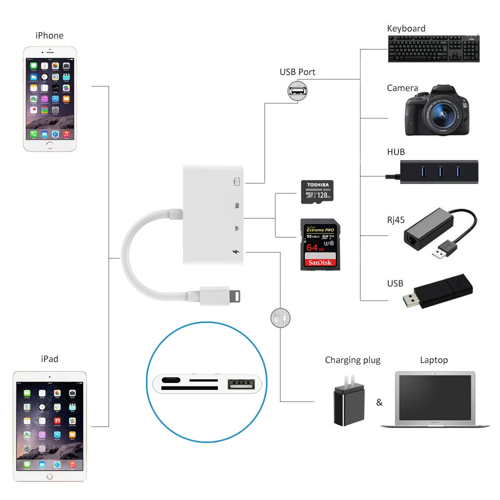 4 в 1 OTG адаптер для Lightning к считывателю камеры комплект подключения Зарядка и USB 3 Синхронизация данных для iOS 9,2-12 iPhone X 8 7/SD/TF/HUB