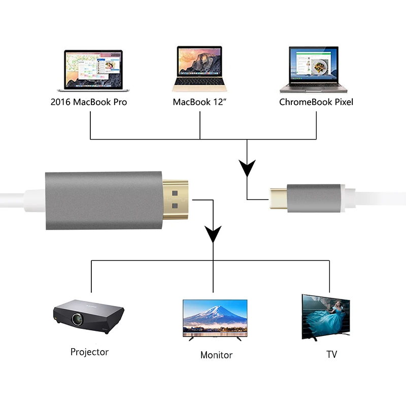 Фото Серый Тип c к HDMI видео кабель USB C Кабель 1 8 м 4K x 2K 3 Поддержка usb hdmi Кабели HDMI Серый Тип c к HDMI видео кабель USB C Кабель 1 8 м 4K x 2K 3 Поддержка usb hdmi Кабели HDMI
