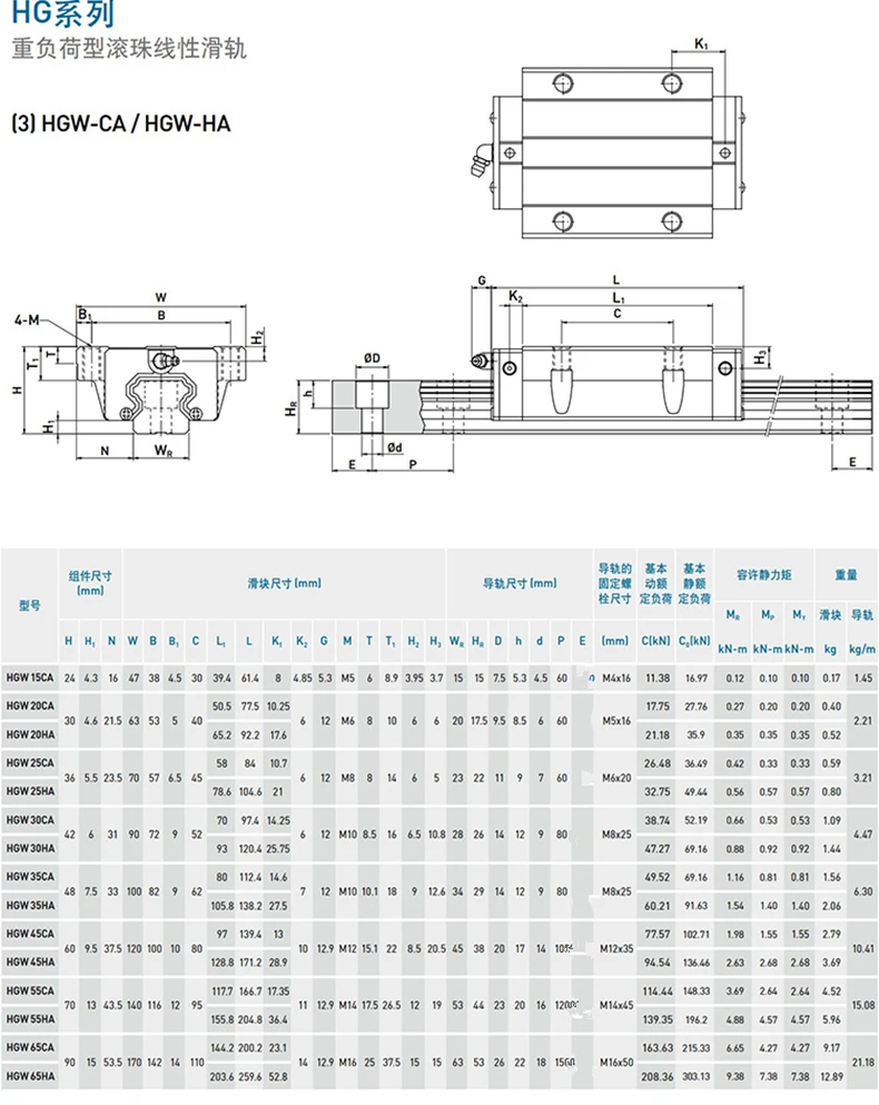 Линейная направляющая HG20 100 мм 150 мм 200 мм 250 мм 300 мм с блоком HGH20CA или HGW20CC для ЧПУ HGR20 линейная направляющая