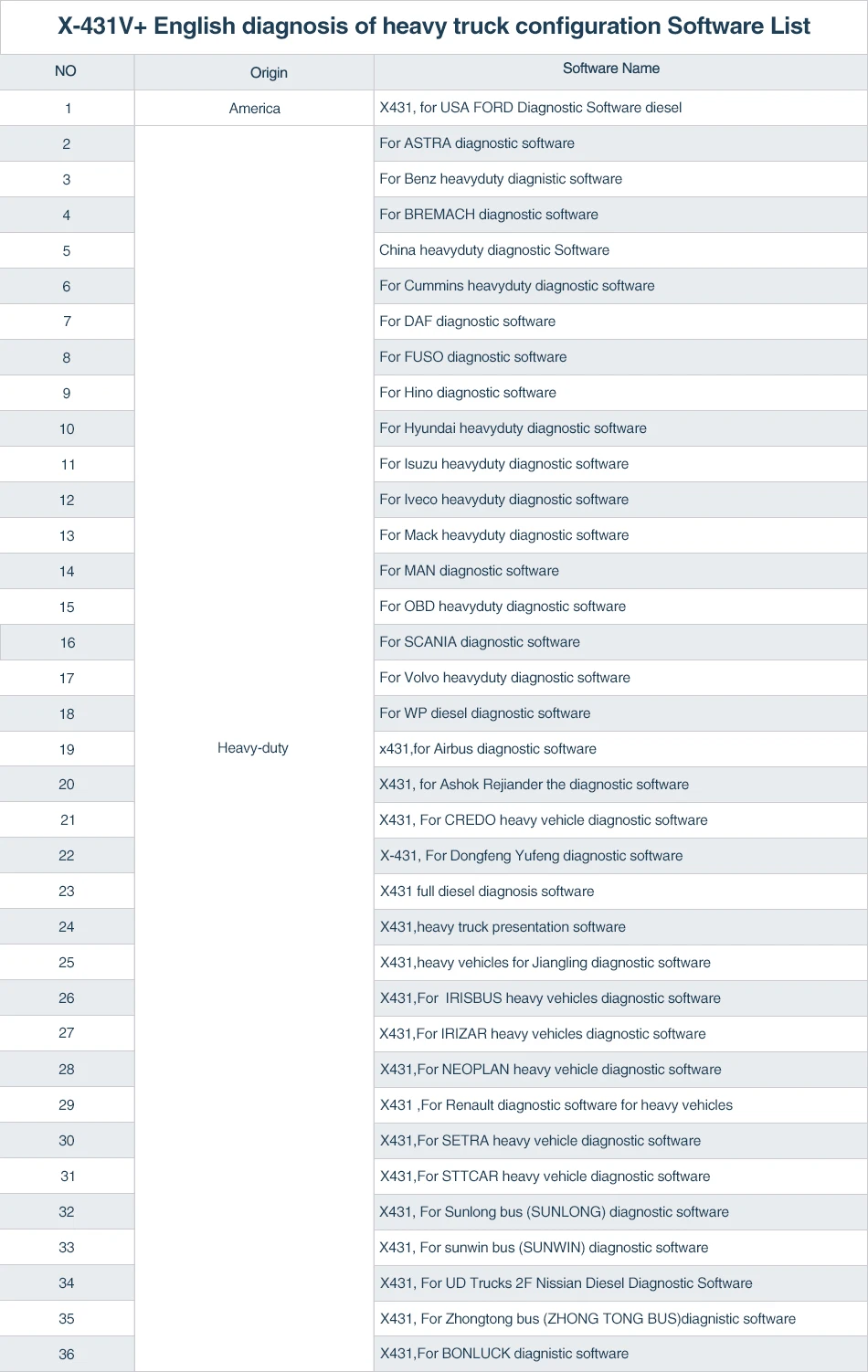 sp35-B software list