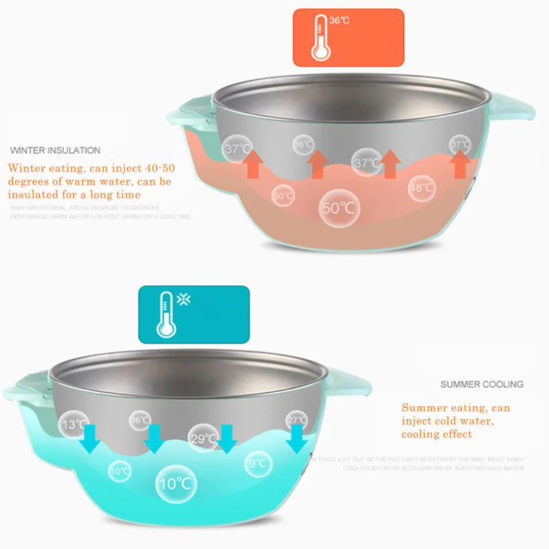 Baby Stainless Steel Feeding Set With Baby Feeding Bowl Baby Stainless Steel Spoon and Baby Cup Learning Chopsticks 6 in 1 box