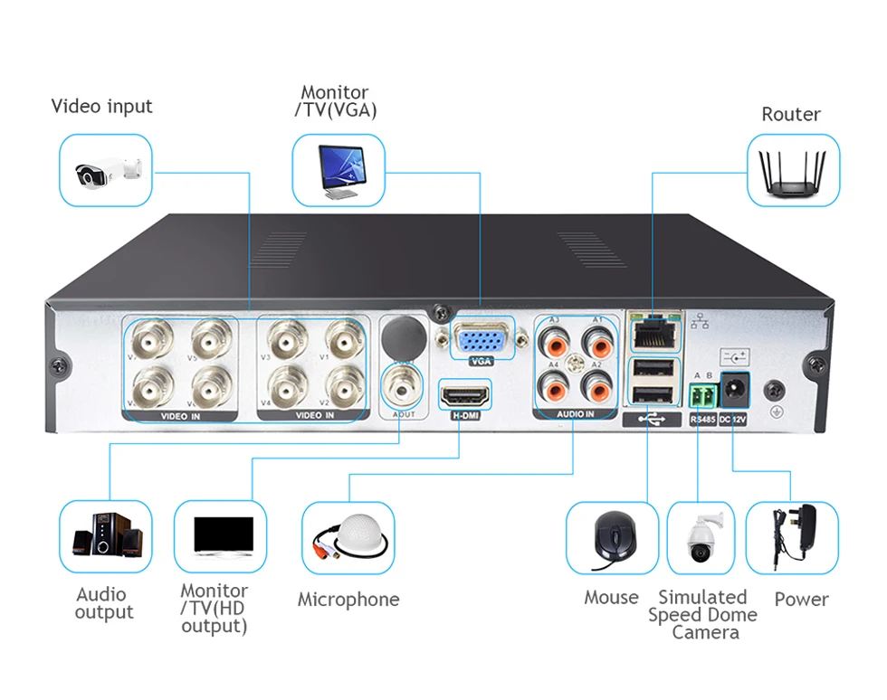 TVI камера набор 8CH DVR HDMI CCTV видео рекордер 4CH камера для домашней безопасности Водонепроницаемый Открытый ночного видения комплекты видеонаблюдения