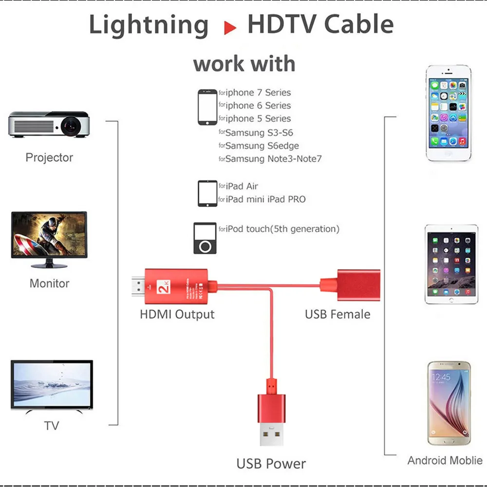 3 in1 USB to HDMI Cable 2K HD 1080P HDTV TV AV Adapter Cable Cord for iPhone XS XS MAXXR  Supports Mirroring 40JUL17 (14)