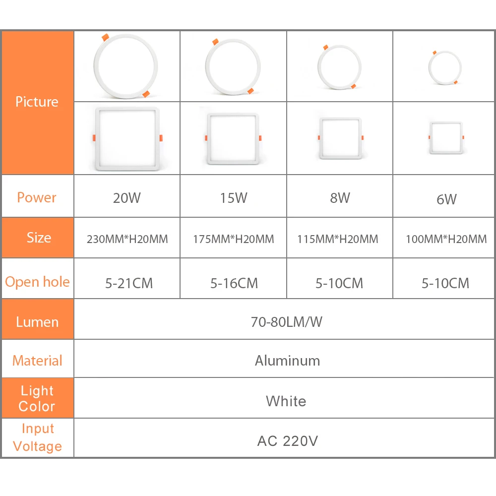 Светодиодный панельный светильник с круглым квадратным ультра тонким вниз светильник AC220V 6 Вт 8 Вт 15 Вт 20 Вт Встраиваемый светодиодный потолочный светильник для внутреннего освещения ванной комнаты