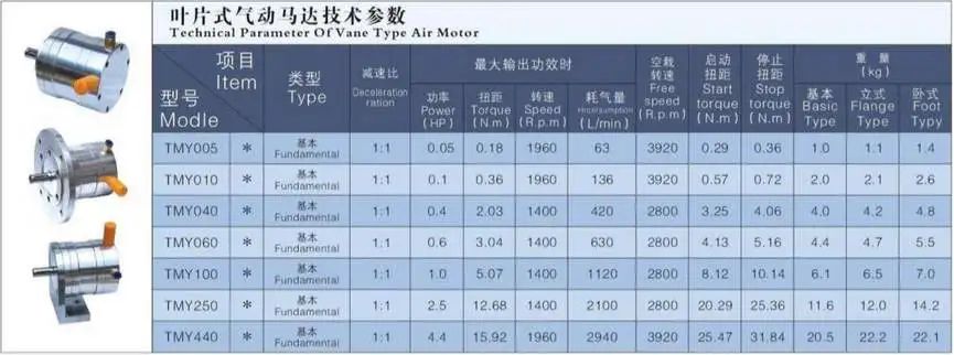 Набор инженерных пневматических воздушных моторов миксера 0.05HP 1960RPM 9 мм OD вал