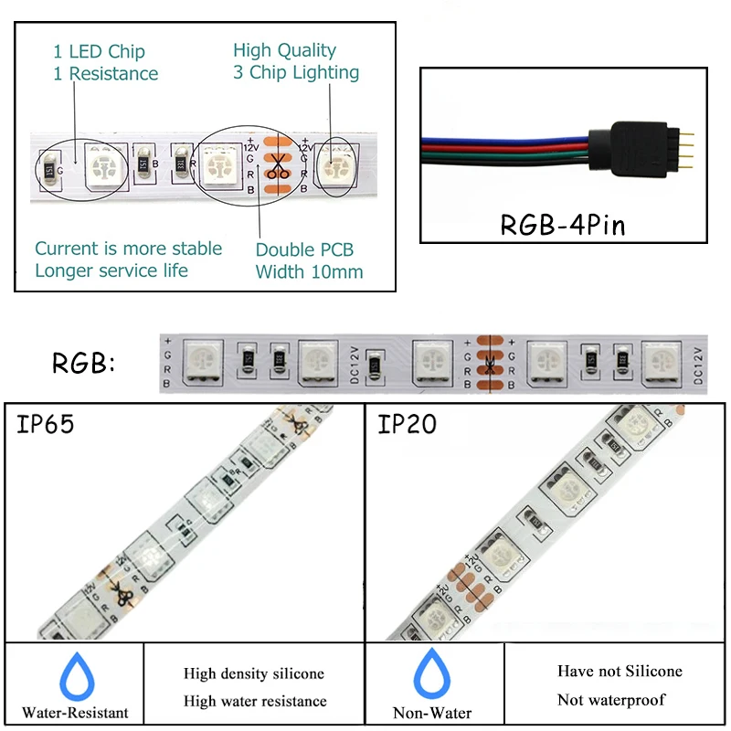 5 м 5050 RGB/RGBW/RGBWW набор светодиодных лент с сенсорным экраном 2 4G RF пульт
