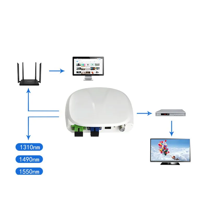 Оптоволоконный оптический приемник FTTH SC/APC SC/UPC с мини узлом WDM и AGC Внутренний