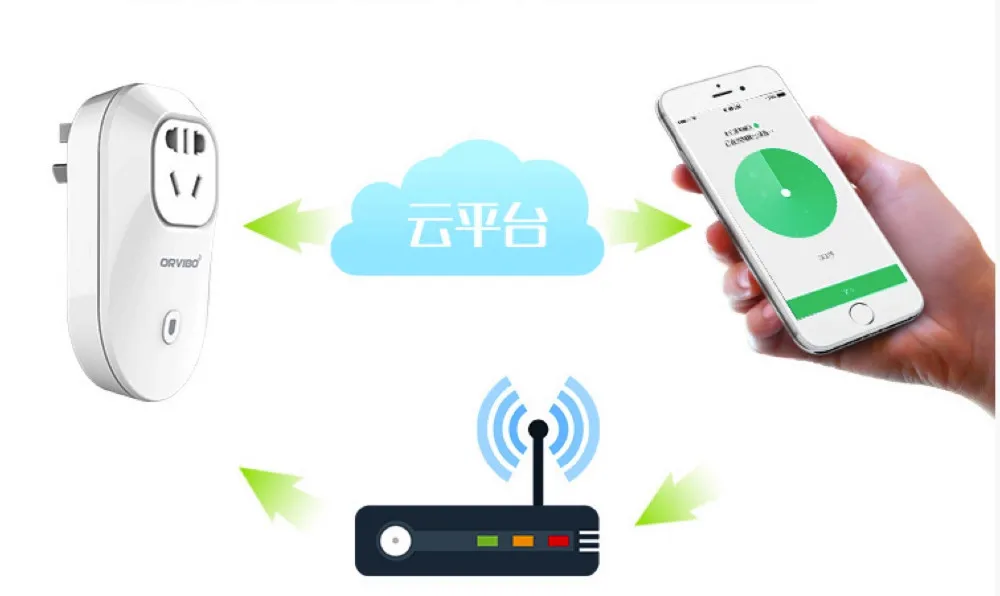 wifi 