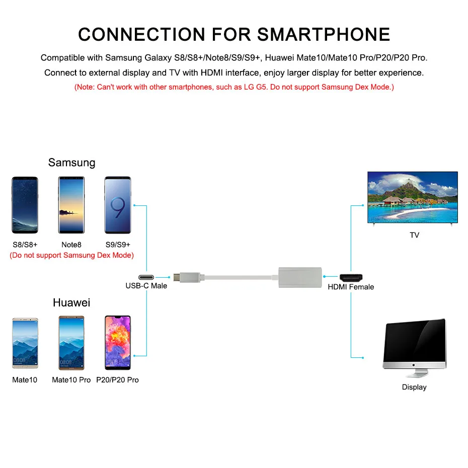 USB C на HDMI адаптер Тип Кабеля C к HDMI портом Thunderbolt 3 для MacBook samsung Galaxy S9/S8/Note 9 huawei P20 Pro USB-C HDMI адаптер