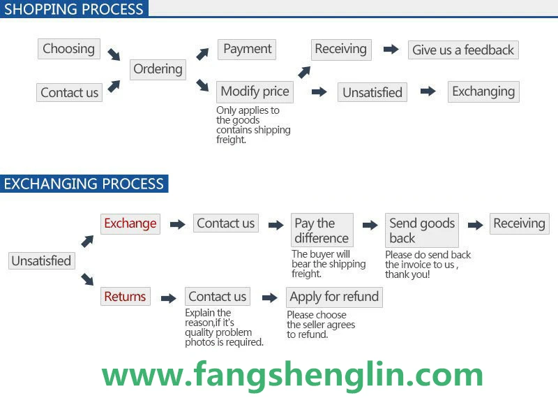 www.fangshenglin.com