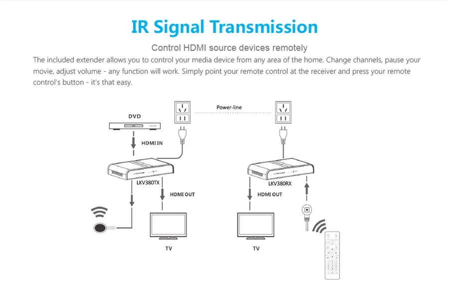 1 комплект(1 Tx и 1 Rx)/в партии, LKV380 300 м супер hdbitt HDMI Over удлинитель передатчик 1080 p