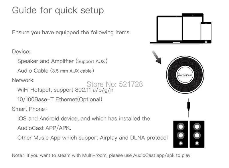 ACEMAX M5 Audiocast Airplay DLNA музыкальный радиоприемник передатчик iOS Android Поддержка Airmusic wifi Аудио передатчик soundmate