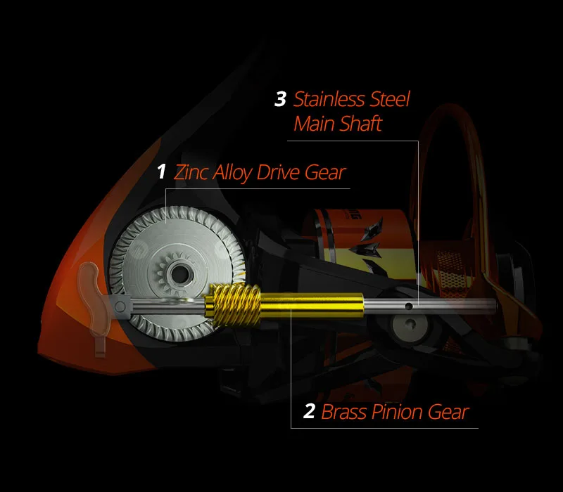 KastKing Скорость демон про Спиннинг рыболовная Катушка 15 кг перетащите 7,2: 1 Шестерни соотношение 11+ 1 Шариковые подшипники
