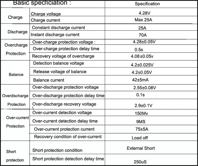 Specification