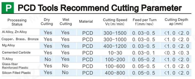 PCD Tools