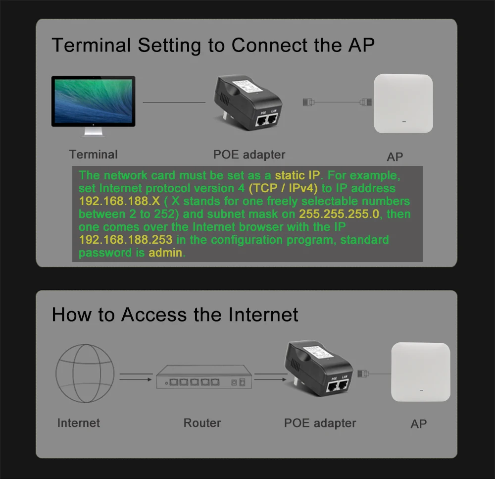 802.11ac 2,4G& 5,8G двухдиапазонный 750 Мбит/с потолочное крепление PoE WiFi AP маршрутизатор беспроводная точка доступа-PoE адаптер опционально