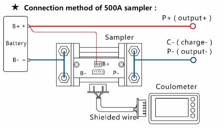 500a