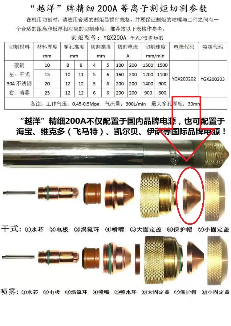 YGX200204 YGX200 YGX200A YGX 200 YK 200A Защитная плазменная крышка расходные материалы|Сварочные