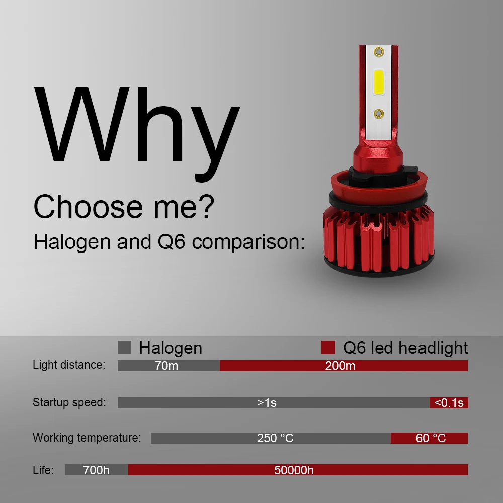 2 X Q6-H8/H9/H11 светодиодный автомобилей головной светильник лампы дневного света 25W(3000LM 9 V-36 V IP68 Водонепроницаемый 6000K 200 м светильник диапазон для подсвечивания грузовиков внедорожник на колесах HID все в одном