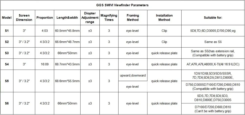 GGS Swivi S6 видоискатель с " /3,2" ЖК-дисплей Экран для Canon 5D2 5D3 6D 7D 70D 750D 760D для Nikon D7000 D7200 D750 D610 D810 D800