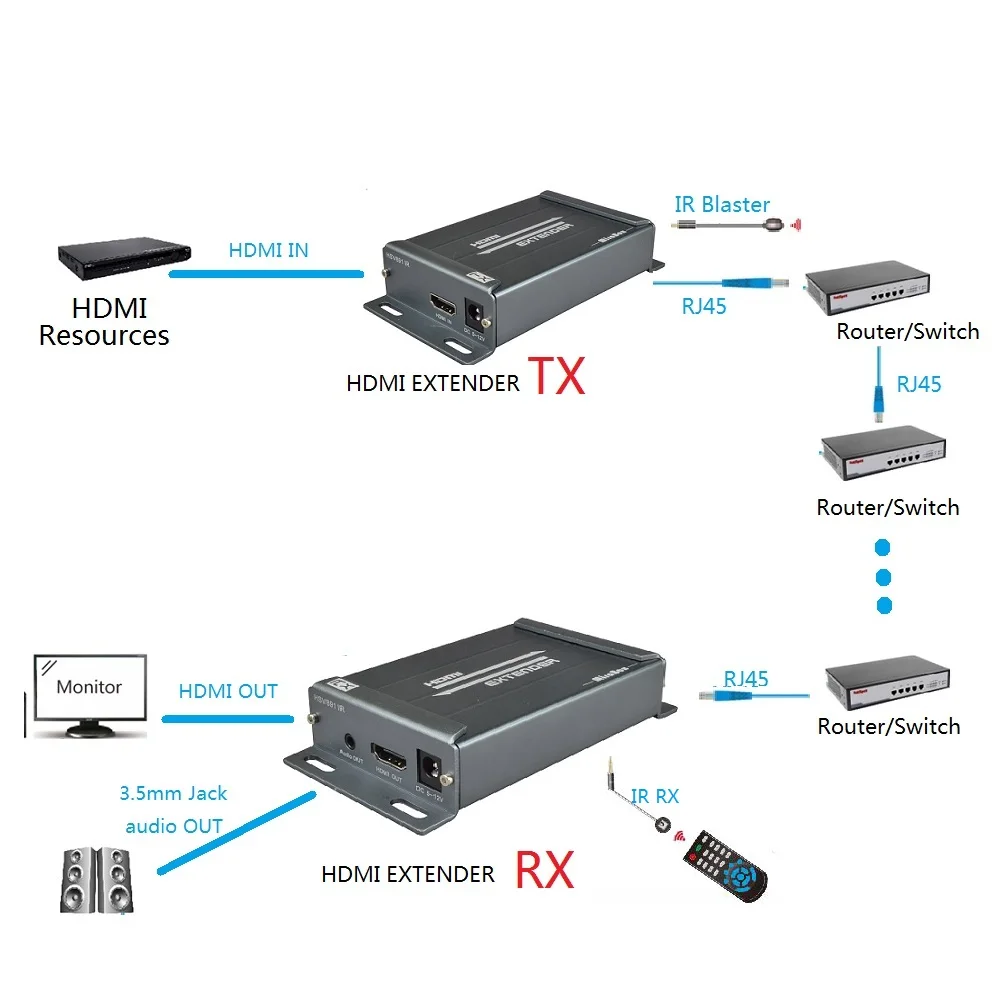 HDMI расширитель ИК пульт дистанционного управления+ POE+ 3,5 мм Джек аудио экстрактор по UTP IP TCP, RJ45 CAT5e/CAT5/CAT6 расширитель ИК передатчик и приемник