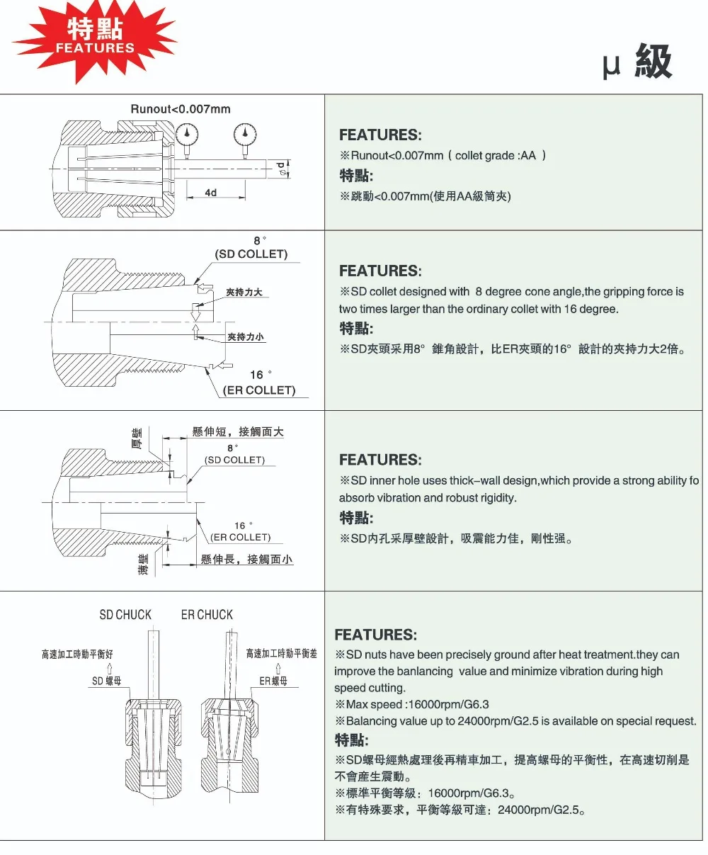 SK40-SD10-80 SD зажимное приспособление для точного измерения держатели SK(DIN69871-1) хвостовик, CNC инструменты Evermore для зажима диапазона 1,75-10 мм