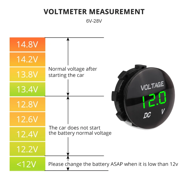 DC 12 В-24 В Автомобиль Мотоцикл вольтметр Напряжение метр Водонепроницаемый для Лодка ATV фургон со светодиодным дисплеем вольтметр