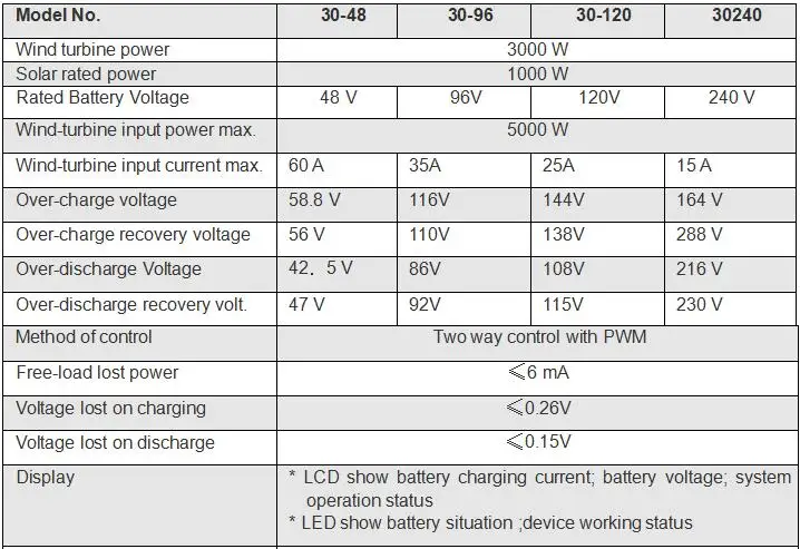 PWM система солнечный гибридный регулятор объёма воздуха 3000 Вт 3 кВт, 24 В/48 В/96 в/120 В/240 В варианты солнечных панелей и ветряных турбин