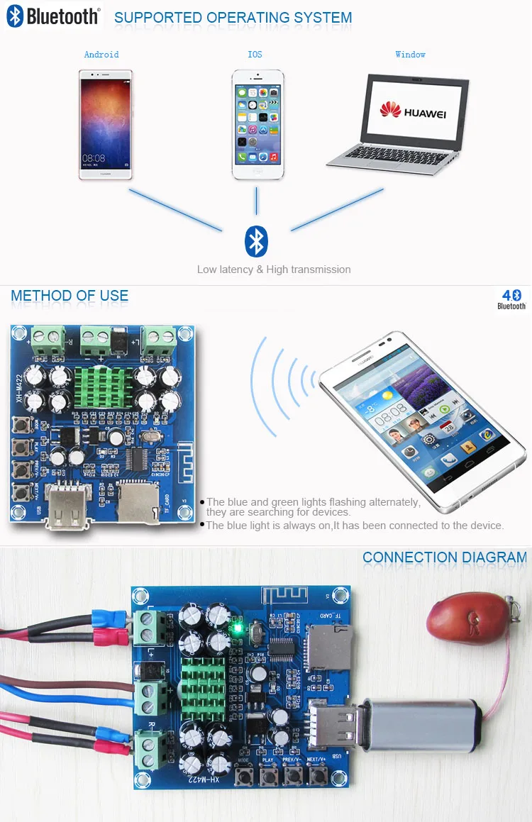 CIRMECH TPA3116D2 усилители Bluetooth интегрированная плата Bluetooth U диск TF плеер усилитель платы Двойные каналы 50 Вт* 2 DC12V-24V