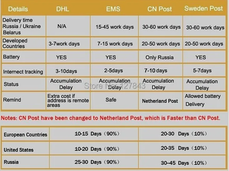 Новинка, DHL,, 10 дюймов, 4G Lte, планшетный ПК, четыре ядра, 4 Гб ОЗУ, 32 ГБ, Android 7,0, ips, gps, 5.0MP, WCDMA, 3g, планшетный ПК, 10,1