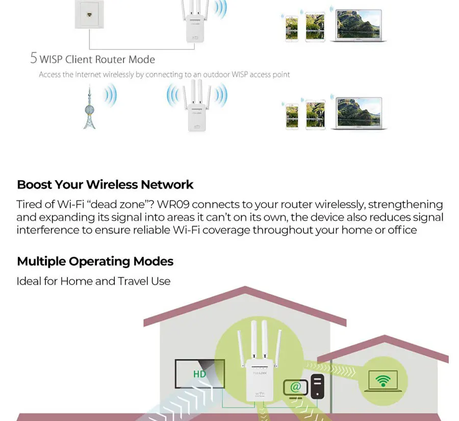 300 Мбит/с WI-FI удлинитель для головок Беспроводной WI-FI ретранслятор большой дальности сигнал Wi-Fi усилитель wifi точка доступа ретранслятор WLAN