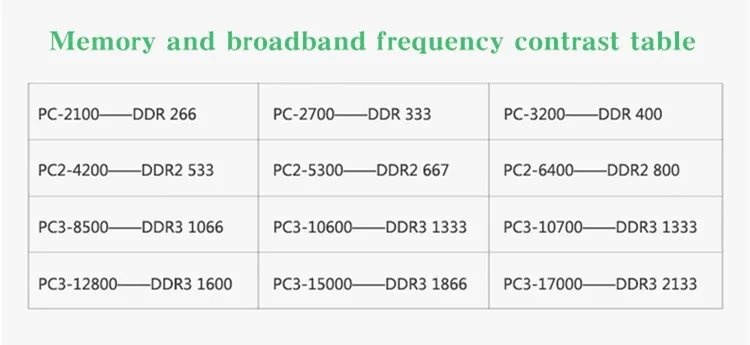 Ноутбук с чипсетом Hynix NB 1 Гб 2 Гб 4 ГБ 8 ГБ DDR3 PC3 8500 10600 12800 МГц 1066 МГц 1333 МГц 1600 МГц