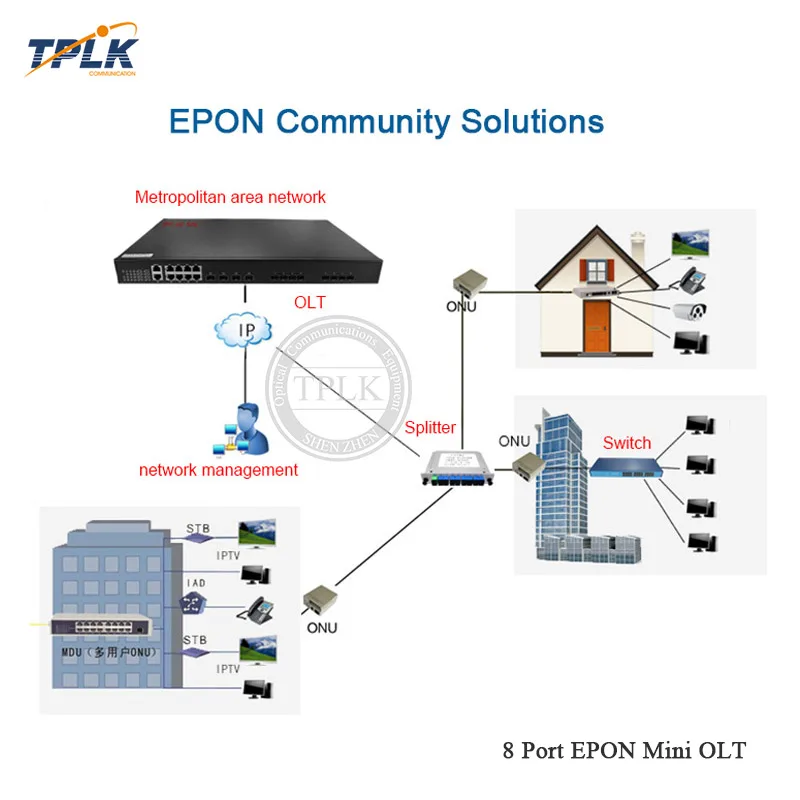 8-Port-EPON-Mini-OLT2-5