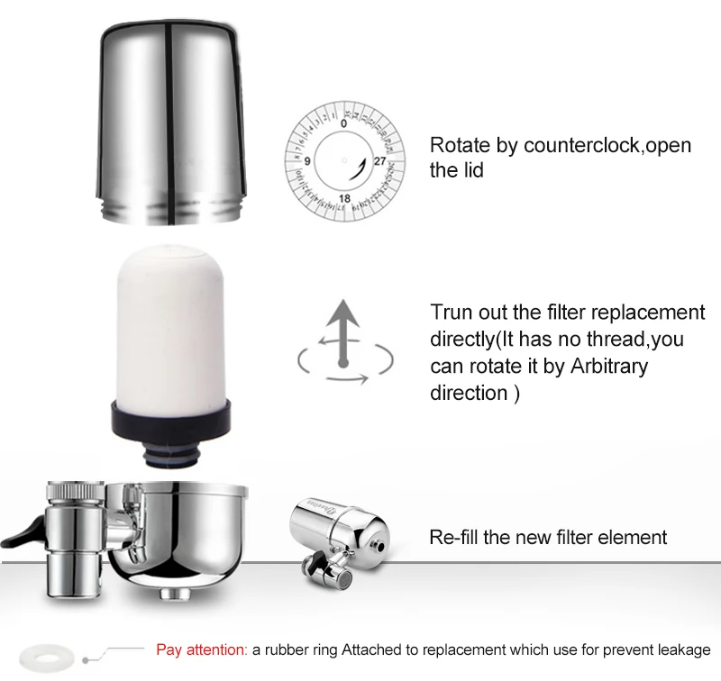 Wheelton Faucet Mounted Water Filter