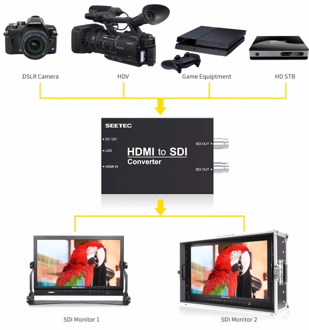 12 hdmi-to-bnc-connector