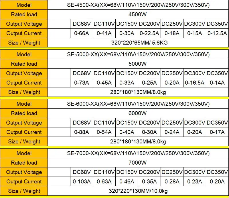 DC 68V 110V 150V 200V 250V 300V 350V импульсный источник питания 0-5v аналоговый источник управления сигналом трансформатор ac-dc PLC управление